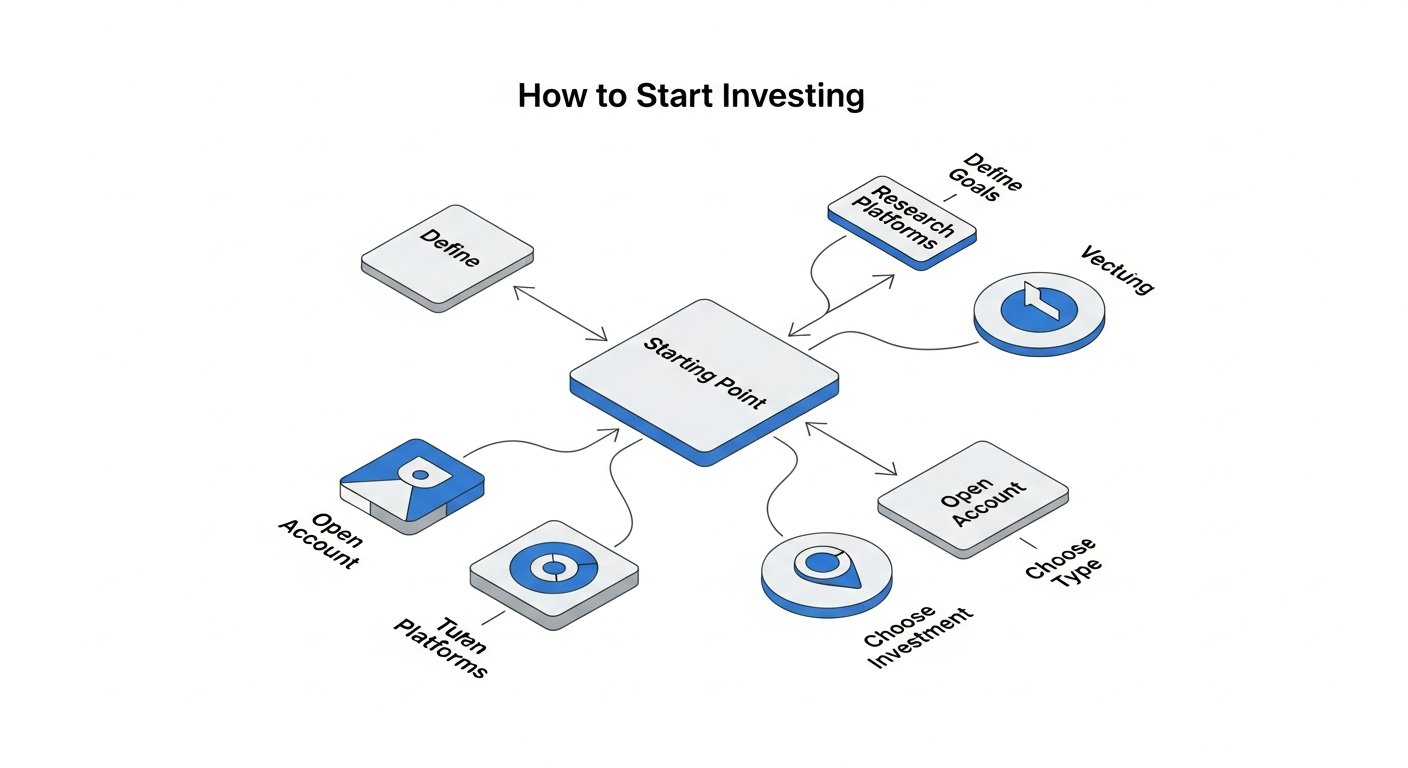 How To Start Investing 2 how to start investing - infographic 4 illustration